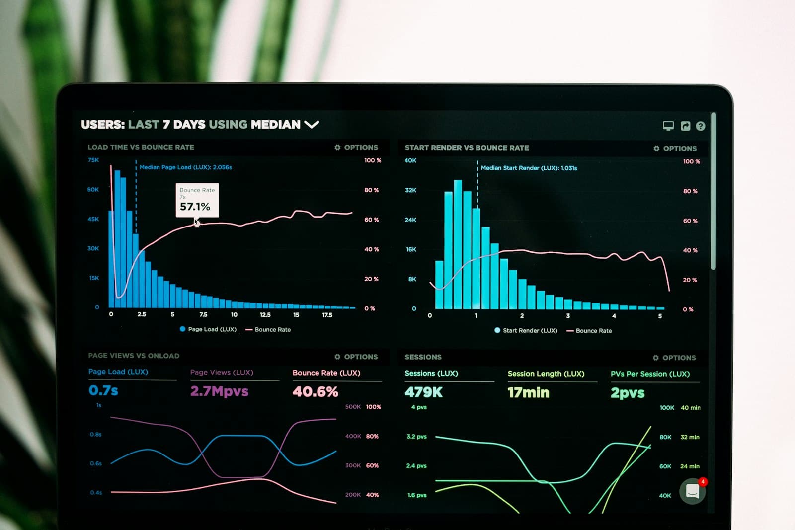 Enterprise analytics and data intelligence platforms